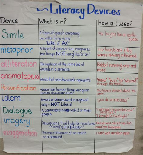 literary devices definition for 6th graders