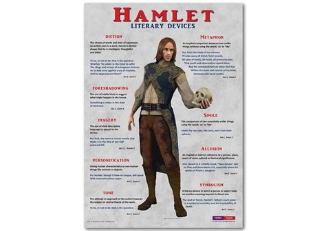 literary devices in hamlet examples