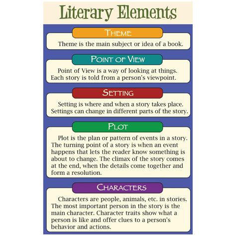 literary elements quizizz