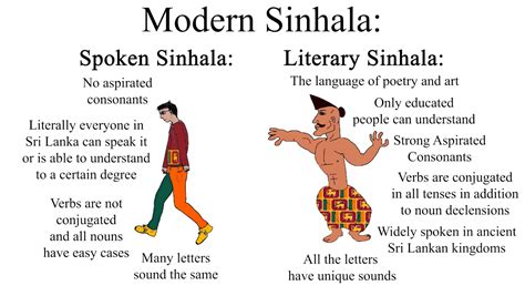 literary meaning in sinhala