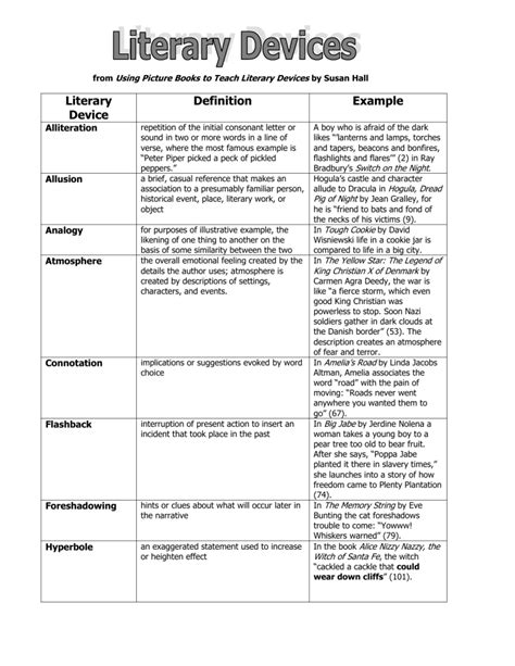 literary techniques list ap lit