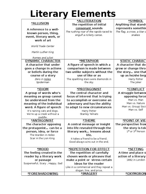 literary terms list pdf