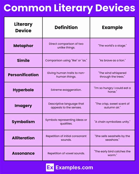 literary terms list with definitions and examples pdf