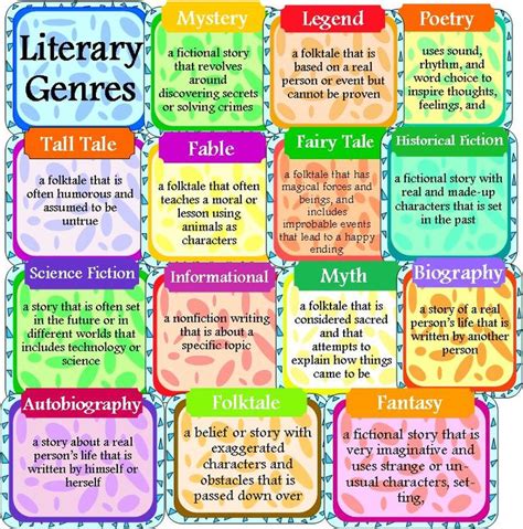 literature definition for kids english