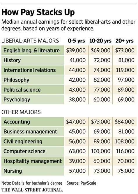 literature masters degree salary