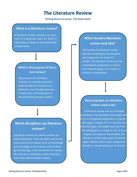 literature review structure examples