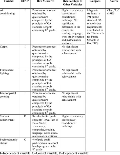 literature survey table format