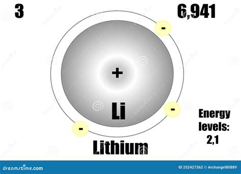 lithium energy levels