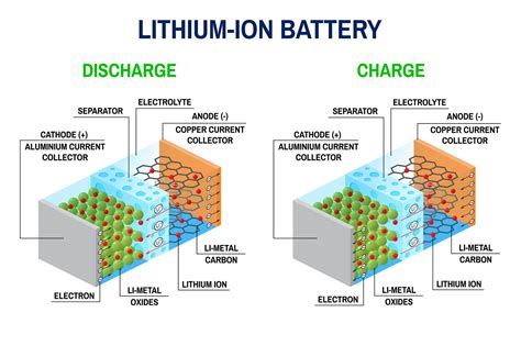Lithium Ion