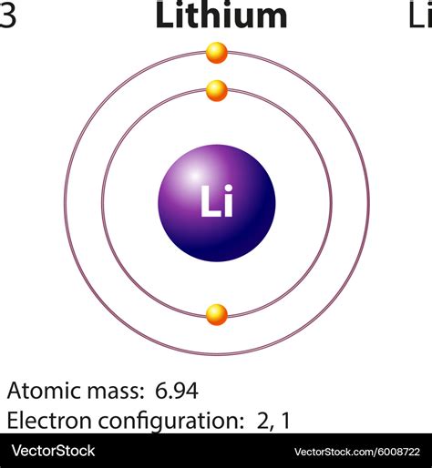 Representación del pequeño ion de litio hidratado