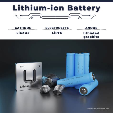 Lithium-Ion