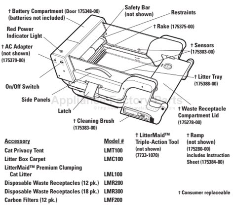 Littermaid Parts Diagram