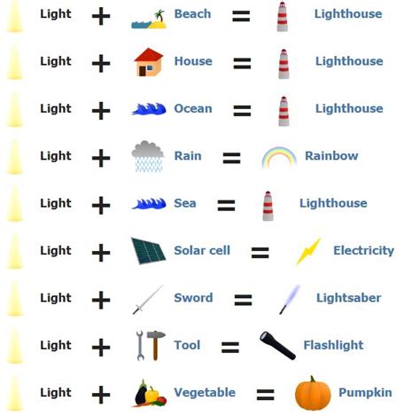 little alchemy how to do light bulb