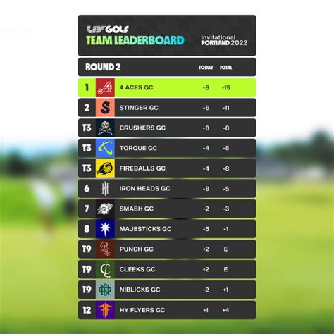 liv golf individual standings 2023