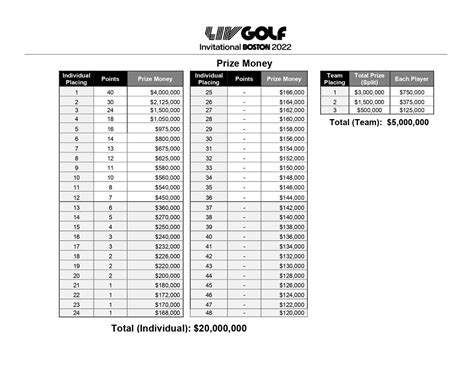 liv golf results and prize money
