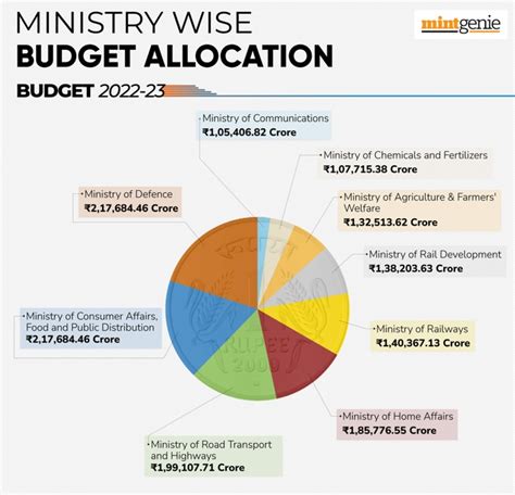 live budget 2023 highlights