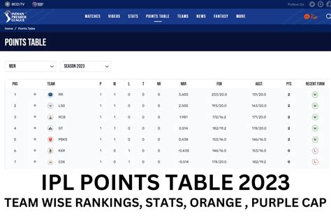 live cricket score ipl point table 2016