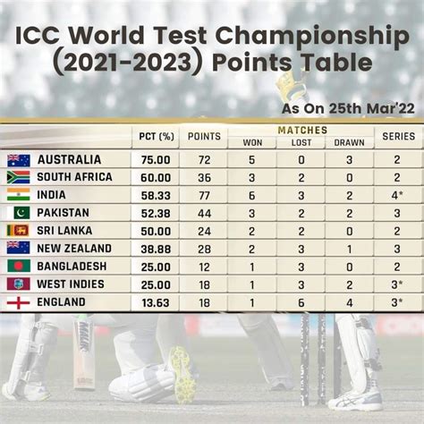 live cricket score wpl 2023 points table