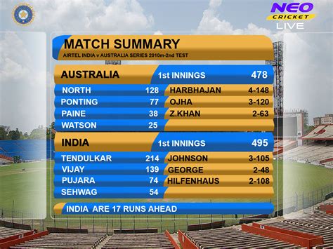 live cricket scorecard full