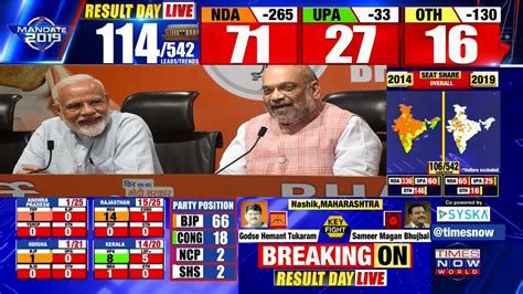 live election results 2022 india