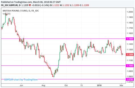 live exchange rate chart