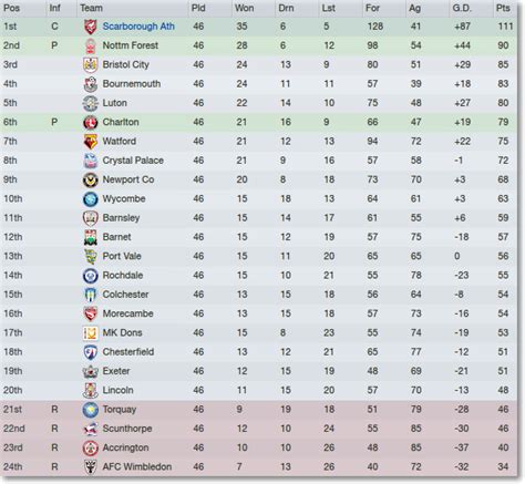 live fa cup standings