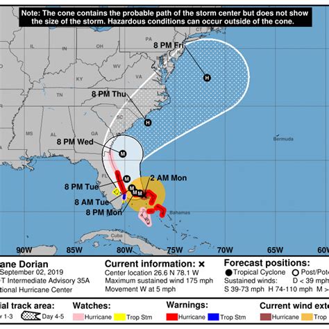 live florida storm tracking map
