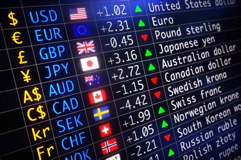 live forex rates investing