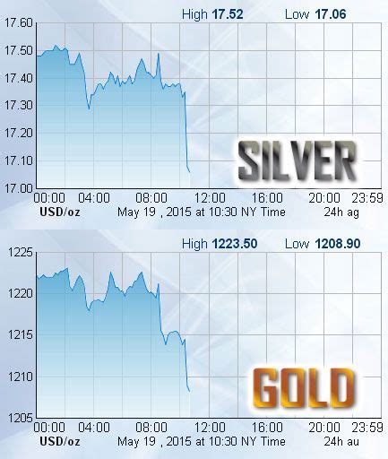 live gold and silver price