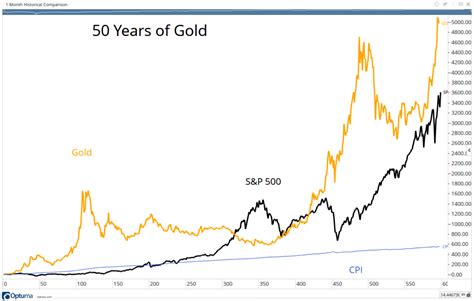 live gold price comparison