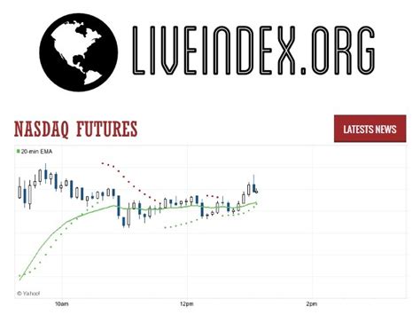 live nasdaq futures quotes