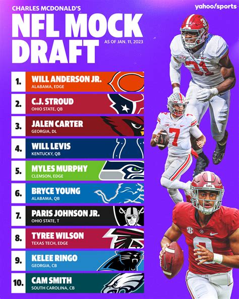 live nfl draft 2023 round 2