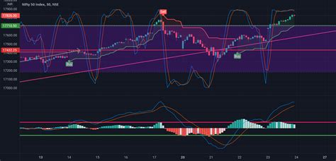 live nifty fifty chart