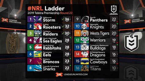 live nrl scores today