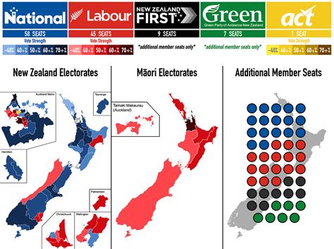 live nz election results