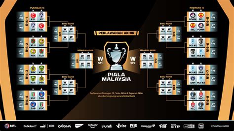 live piala malaysia 2023