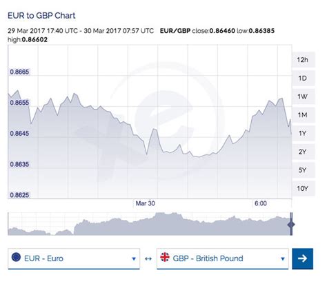 live pound to euro exchange rate