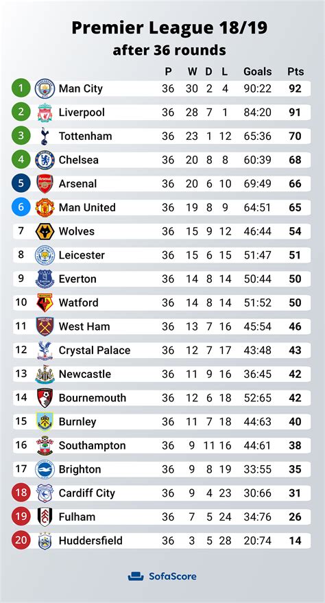 live premier league stats