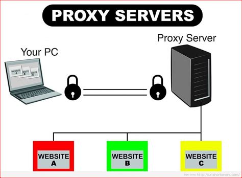 live proxy server list