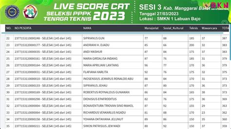 live score pppk 2022