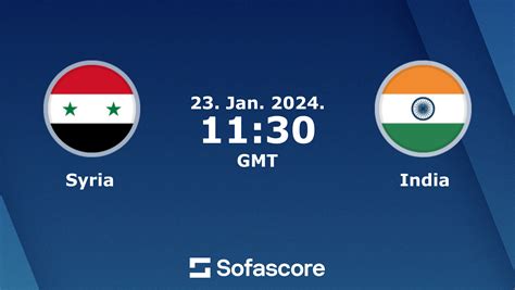 live score syria vs india