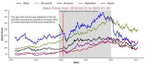 live stock data api python
