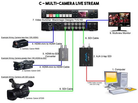 live streaming for sports camera systems