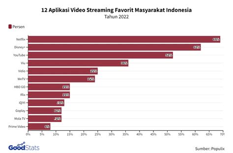 live streaming platform indonesia