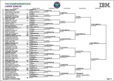 live tennis scores uk