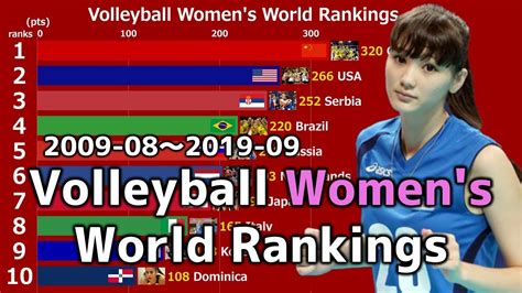 live volleyball women's ranking today