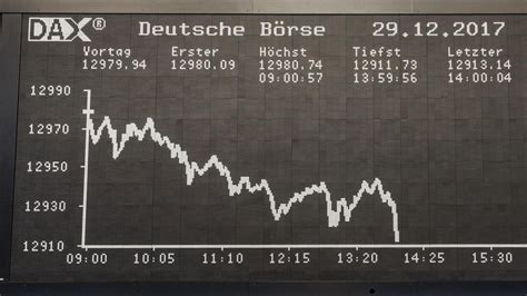 live-zeit deutsche börse aktienkurse