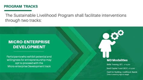 livelihood Track of Everything