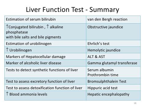 Liver Function Test Non Alcoholic