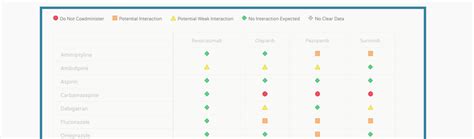 liverpool chemo drug interaction checker